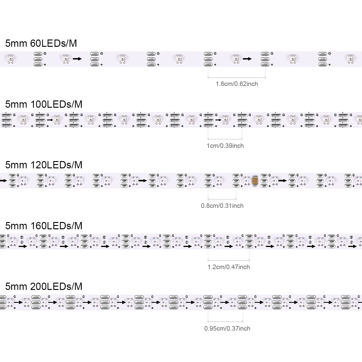 Smart RGBIC WS2812B IC Pixels  - đánh giá và giá Decor Lighting Address