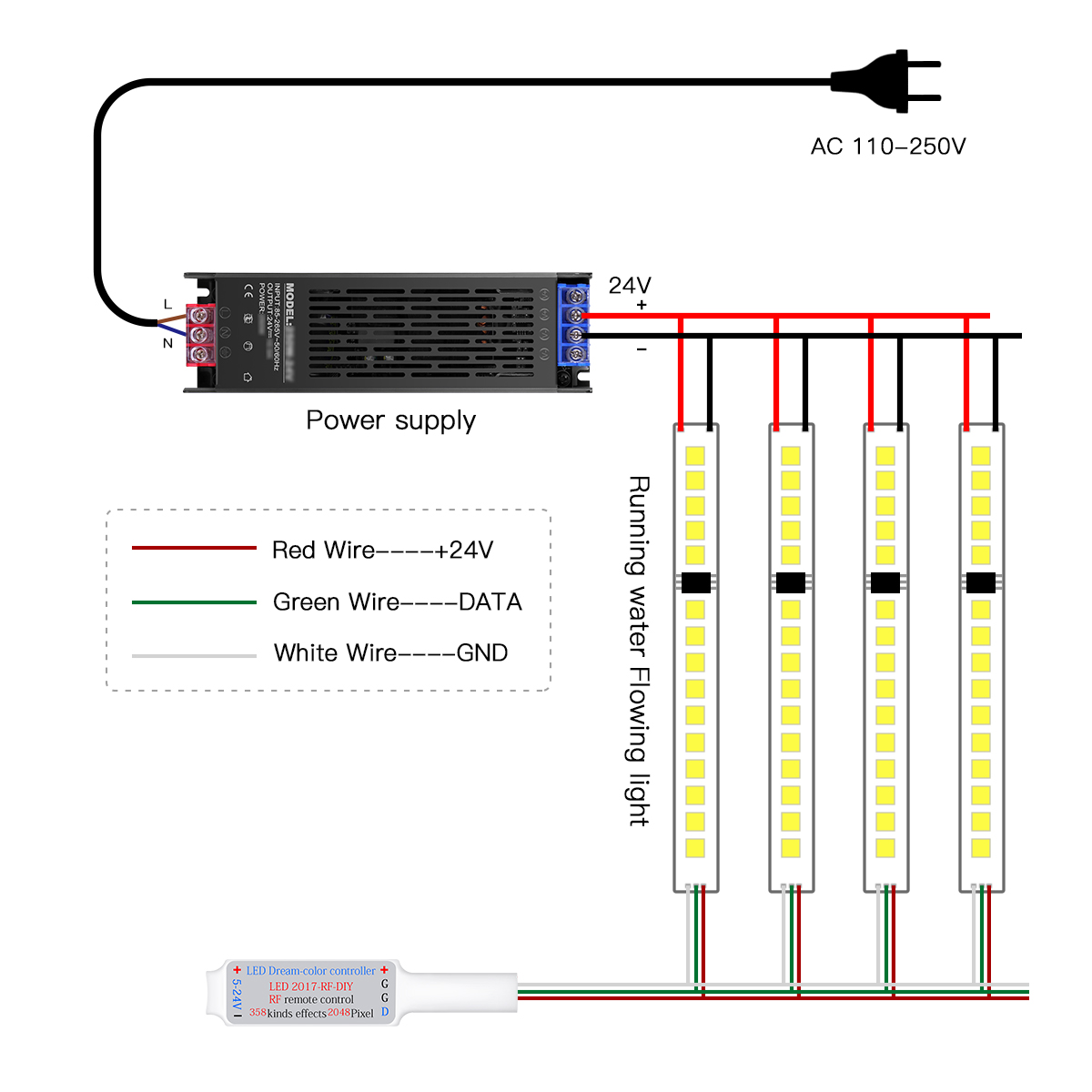 Smart Addressable Pixel LED St - đánh giá và giá Decor Lighting Address