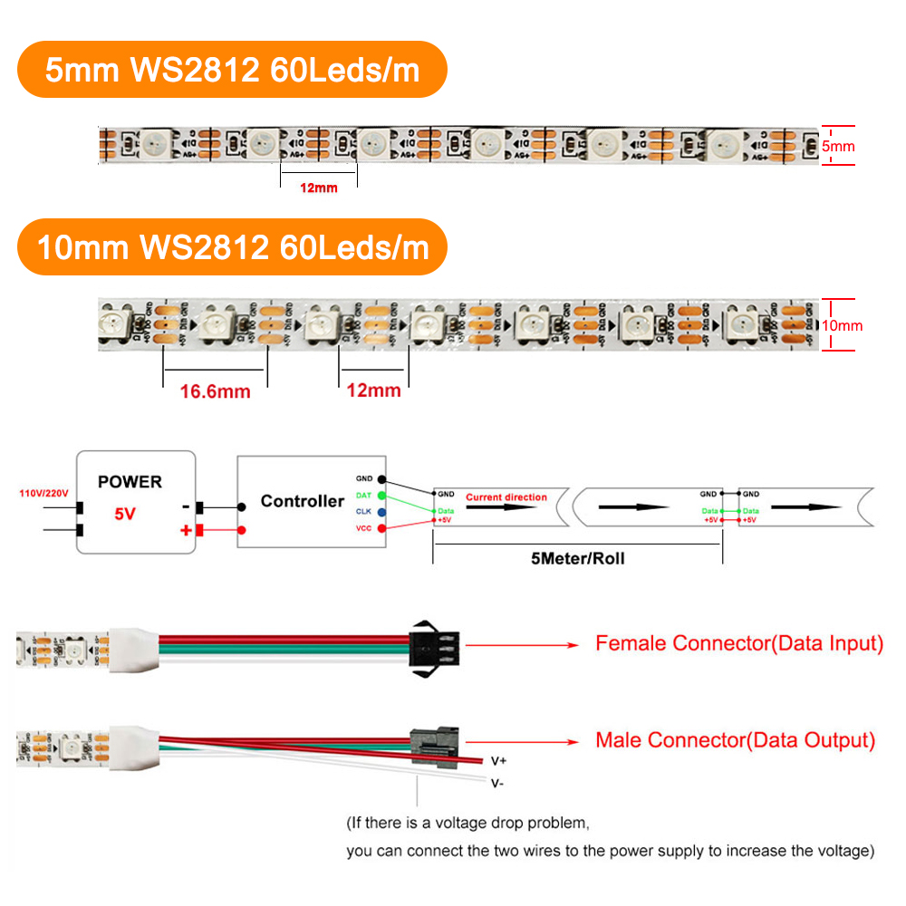 WS2812 Smart LED Strip 5M 60LE - đánh giá và giá Decor Lighting Address